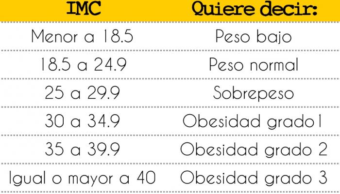Calcular indice masa corporal formula